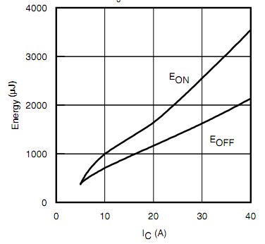 International Rectifier's IRG7PH series International Rectifier's IRG7PH